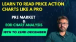 Pivot Call Pre Market Analysis And EOD Chart Analysis Premium Course