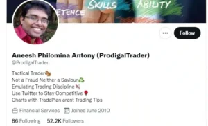 Prodigal Trader – All 15 PDF sets with all scanners (intraday , swing, positional)