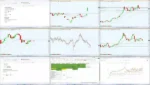BigBull – Technical Analysis & Options Course (2022) ✅