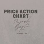 Price Action Chart Course By Piyush Gupta