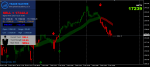 Elite Money Trader - The Master Indicator