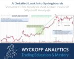 Wyckoff Analytics – A Detailed Look Into Springboards Volume-Price Analysis And Other Tools Of Wyckoff Analysis