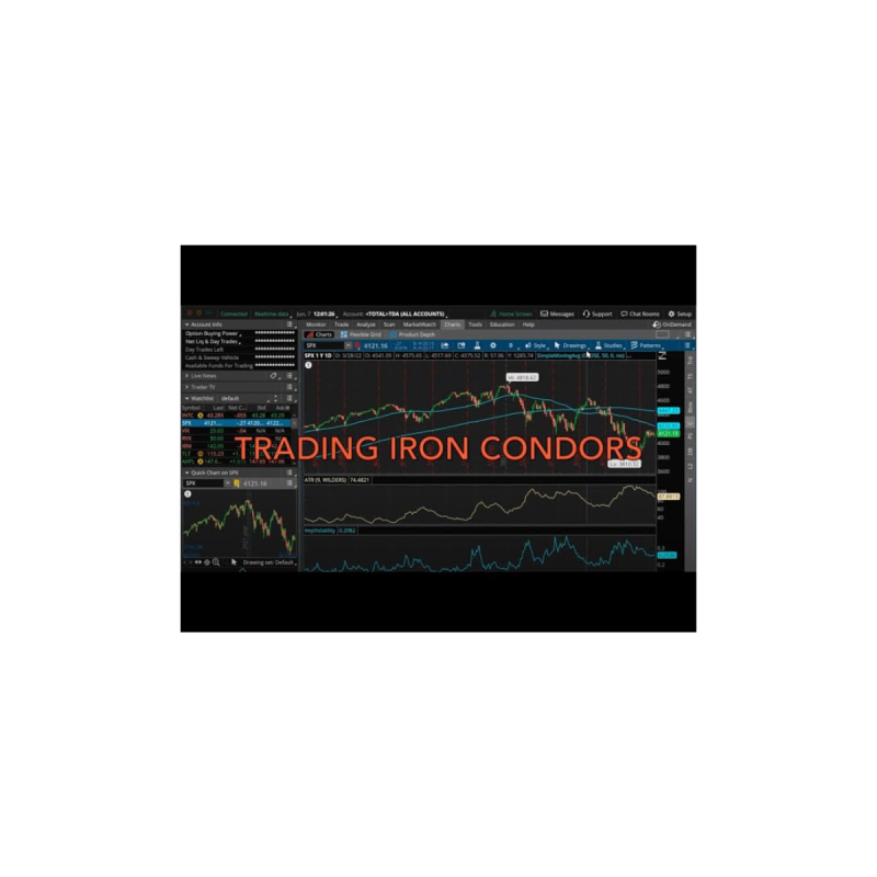 Dan Sheridan – Same Day Iron Condors Deep Dive