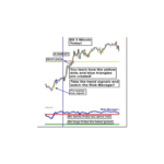 Hit The Mark Trading – Just Day Trade