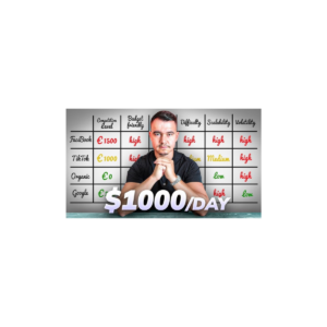 Jesper Hensgens – $1000Day With Google Ads Dropshipping