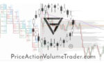 Price Action Volume Trader - Day Trading With Volume Profile & Orderflow