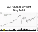Advance Wyckoff Trading Course – Gary Fullet