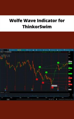 Wolfe Wave Indicator for ThinkorSwim