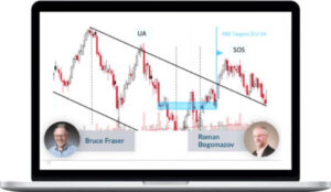 Wyckoff Analytics ‚Äì Bruce Fraser & Roman Bogomazov ‚Äì Point & Figure Charting