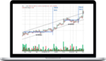 Wyckoff Analytics ‚Äì Point and Figure from Stocks to Cryptos