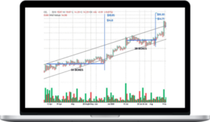 Wyckoff Analytics ‚Äì Point and Figure from Stocks to Cryptos