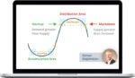 Wyckoff Analytics – Wyckoff Trading Course Part 1 (Fall 2021)