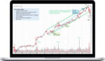 Wyckoff Rare Collection ‚Äì Swing Trading, Intraday Trading, Starter Series