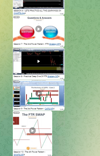 I3T3 – PRICE ACTION TRADING COURSE