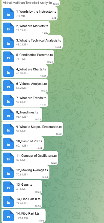 Vishal Malkhan Technical Analysis