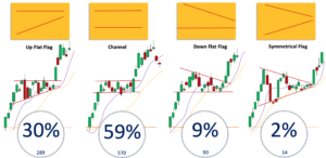 Ultimate Qullamaggie Deep Dive + Breakouts Setup & Episodic Pivot