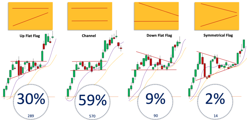 Ultimate Qullamaggie Deep Dive + Breakouts Setup & Episodic Pivot
