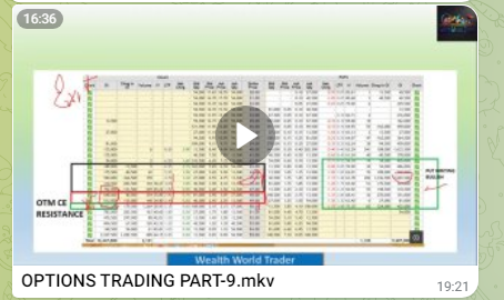 Wealth World Trader – Option Trading Course