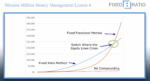 Fixedratio – Mission Million Money Management Course