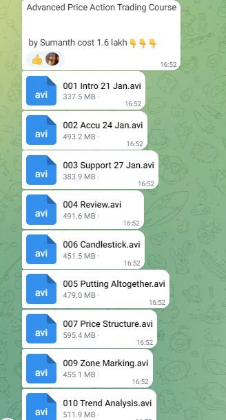 Advanced Price Action Trading Course by Sumanth