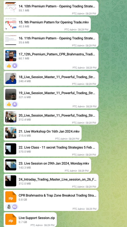 Intraday Trading Mastery From Trading Direction