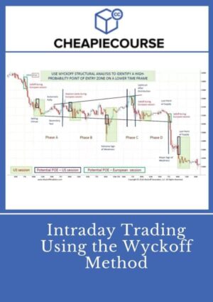 Intraday Trading Using the Wyckoff Method