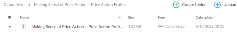 Making Sense of Price Action – Price Action Profits