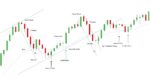 JBear Trades - Price Action Scalping Value & Candlesticks