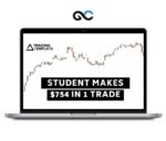 Mike Aston – Trading Template Course – premium Courses
