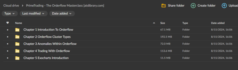 PrimeTrading – The Orderflow Masterclass