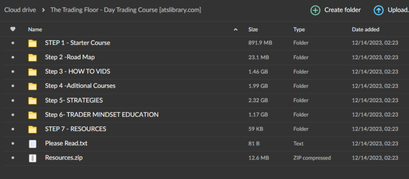 The Trading Floor – Complete Day Trading Course