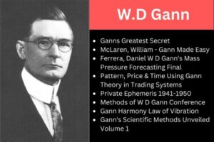 W.D Gann Trading Books Collection
