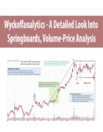 Wyckoffanalytics - A Detailed Look Into Springboards, Volume-Price Analysis