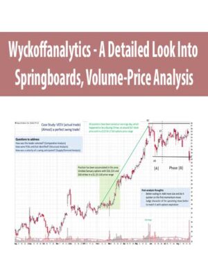 Wyckoffanalytics - A Detailed Look Into Springboards, Volume-Price Analysis
